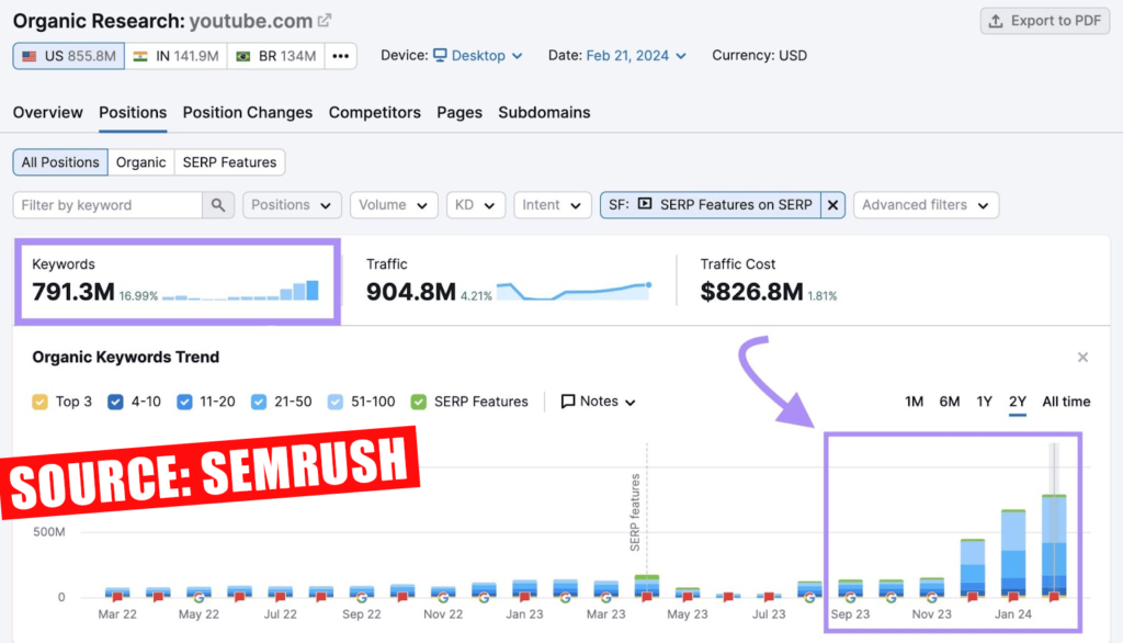 Olive Review: The Ultimate AI-Powered Tool for Effortless Income Generation