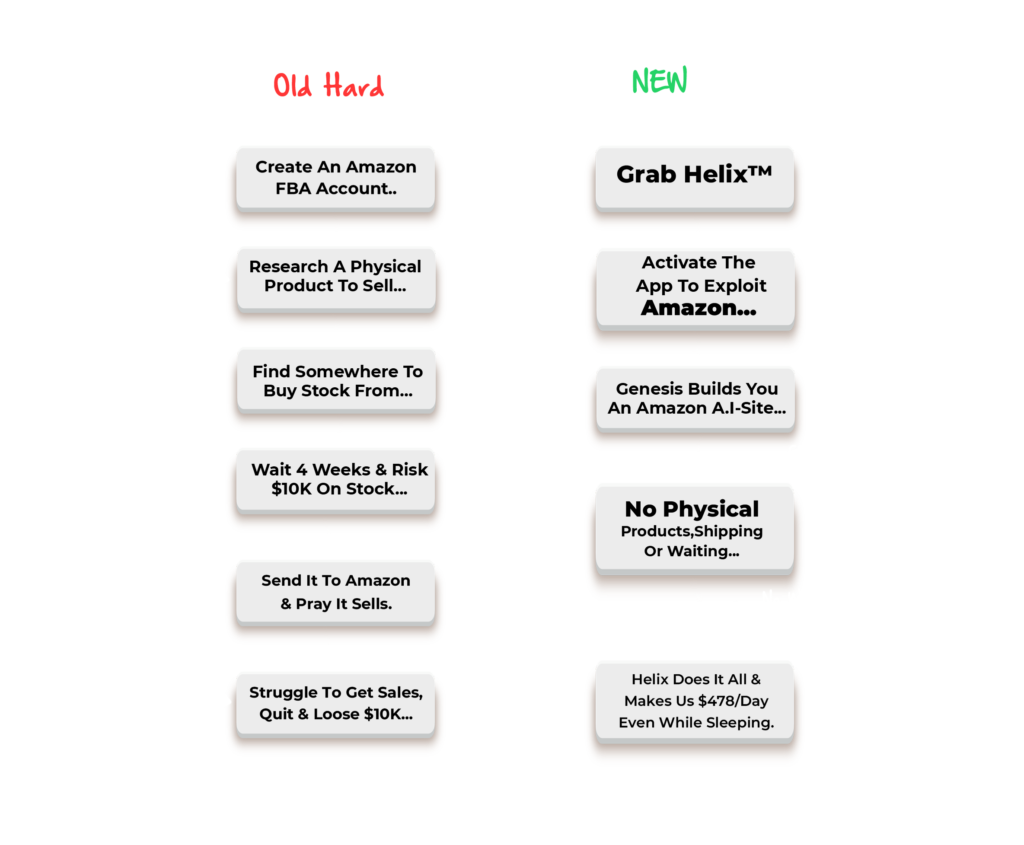 Helix Review: Can You Really Build Amazon AI Sites in 60 Seconds and Earn Big?